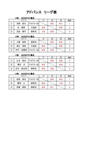 第33回アクエリアスカップ　結果4のサムネイル